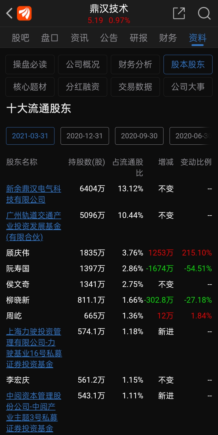 鼎汉技术股票最新消息全面解读