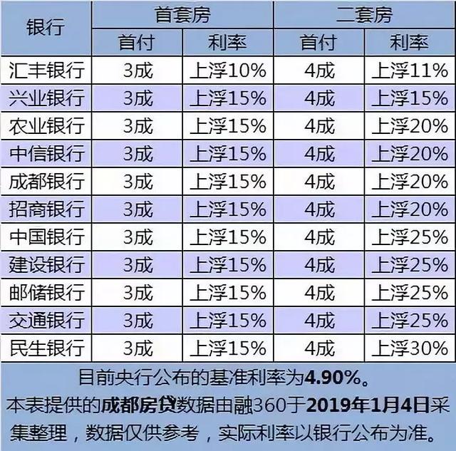 青岛房贷利率最新动态，2019年市场趋势解析