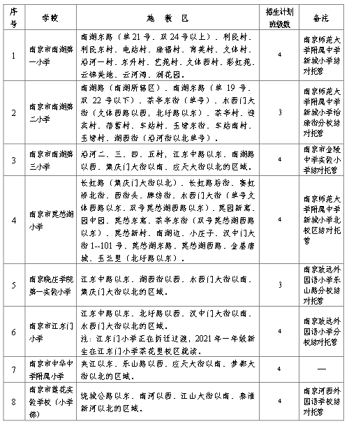 西城区腾退房政策最新解读