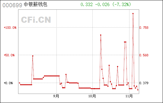 中银薪钱包货币最新净值研究报告分析