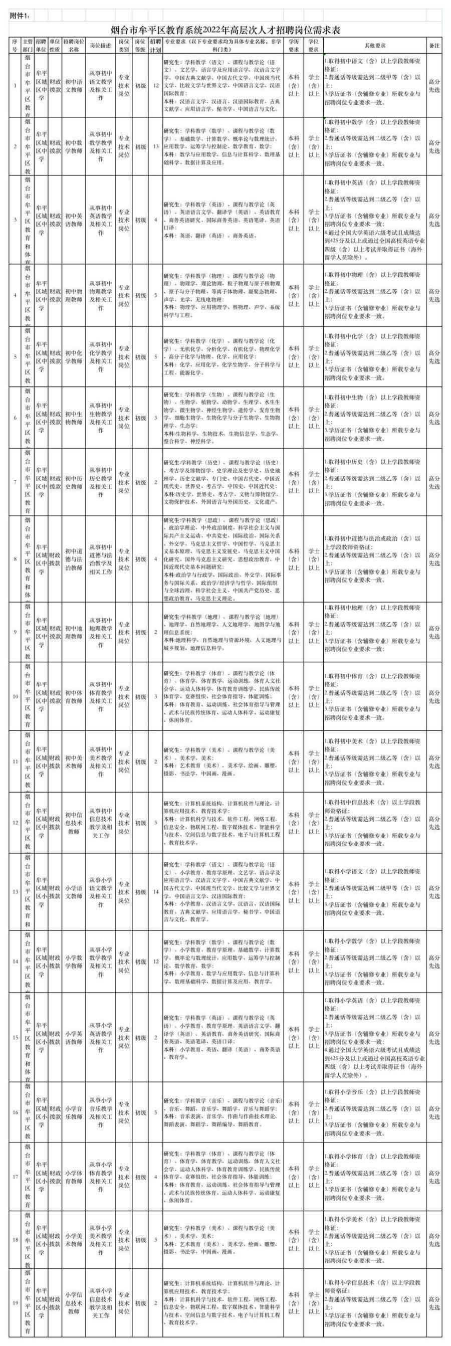 牟平区最新八小时工作制工作机会汇总，招聘信息一览