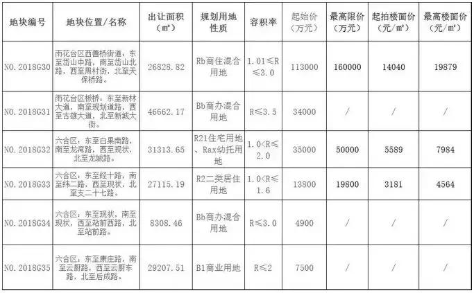 板桥新城万达最新进展更新