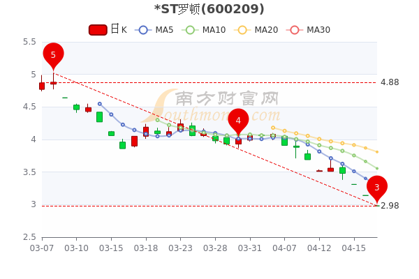 罗顿发展股吧最新消息深度解读