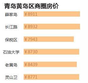 青岛市黄岛区最新房价概览