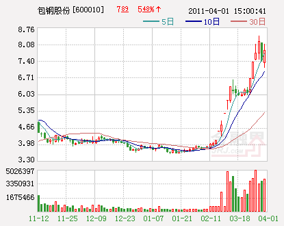 揭秘，包钢股份最新动态全解析