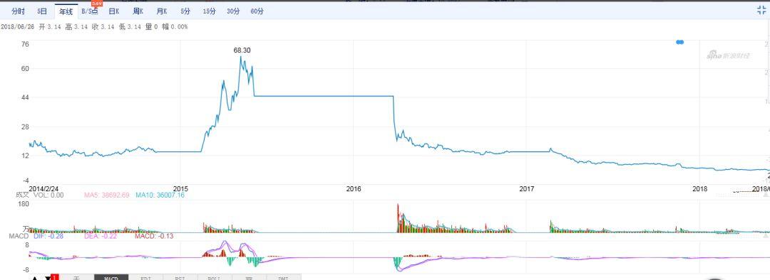 金亚科技处罚最新消息全面解读