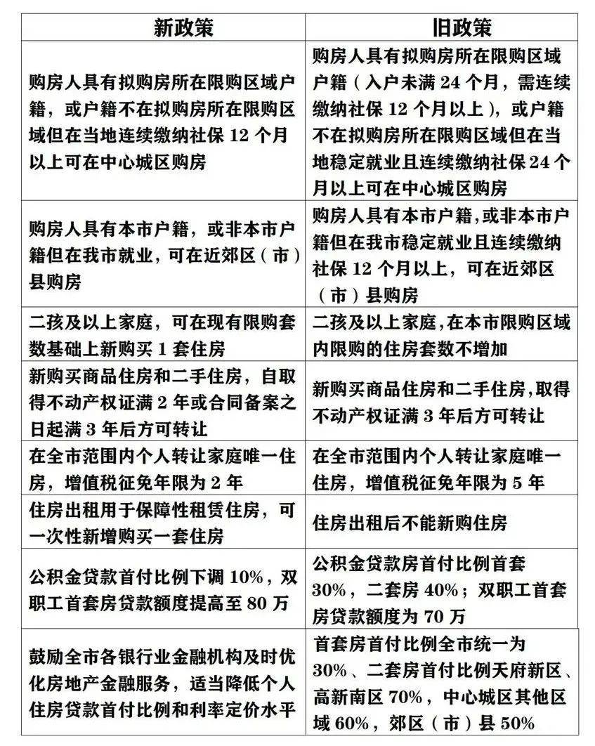 双流落户政策最新解读，影响分析与未来展望