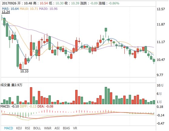 丹邦科技股票最新消息深度解读与分析