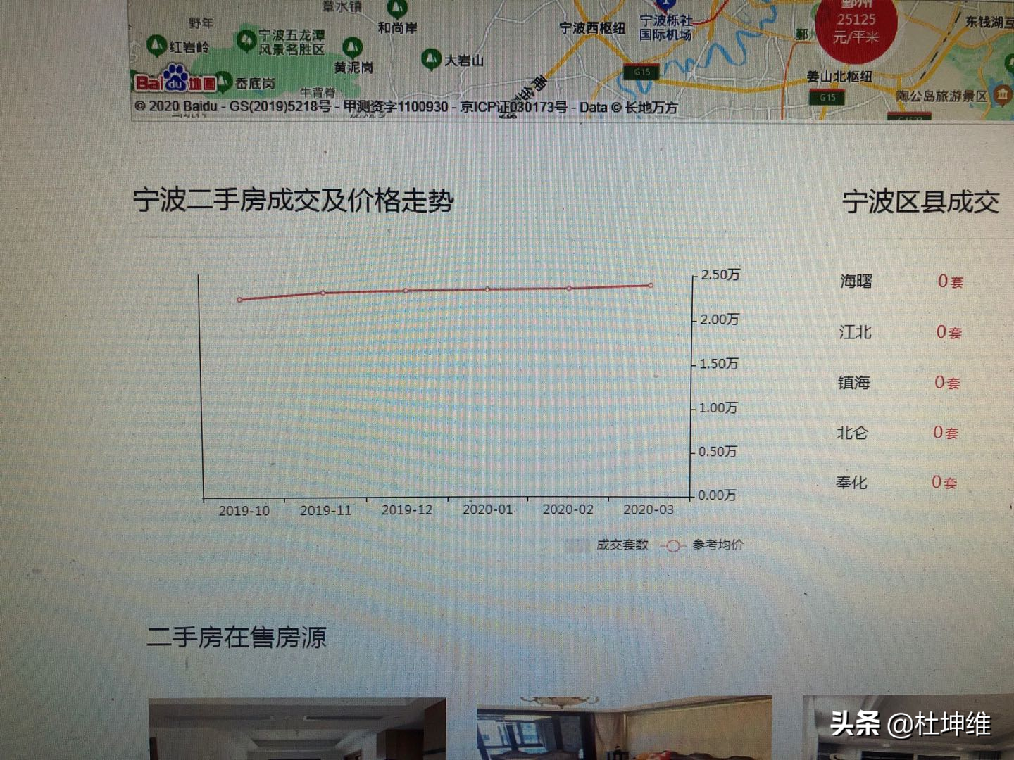 宁波二手房最新价格走势解析