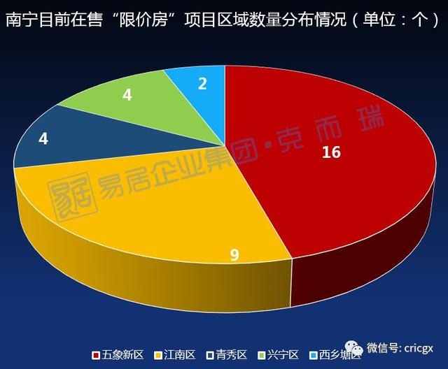 南宁市限价房最新动态，政策调整与市场反应