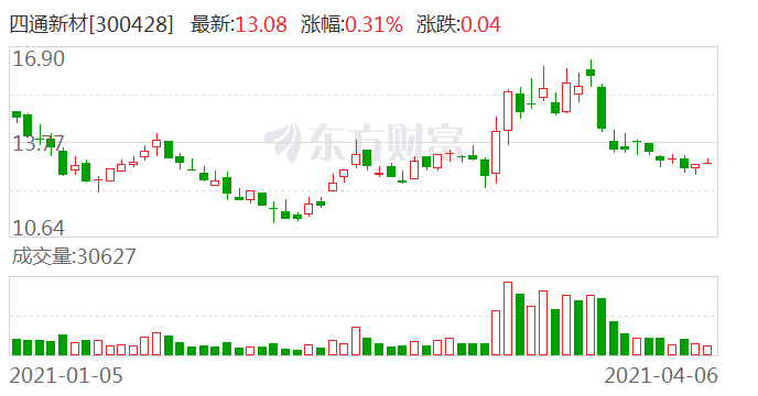 四通新材最新动态全面解读