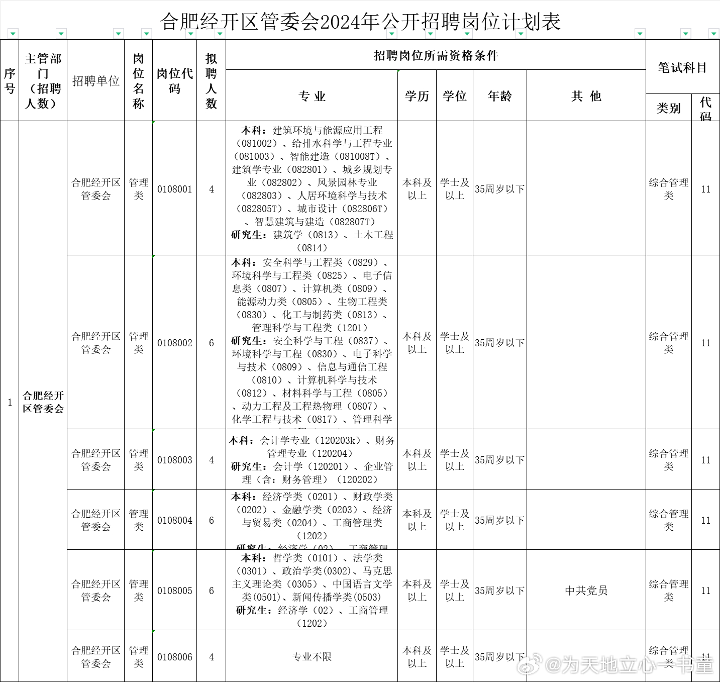 合肥经开区长白班最新招聘动态与职业机会深度解析