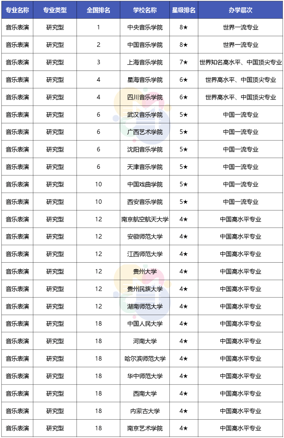 中国音乐学院最新排名及影响力深度分析