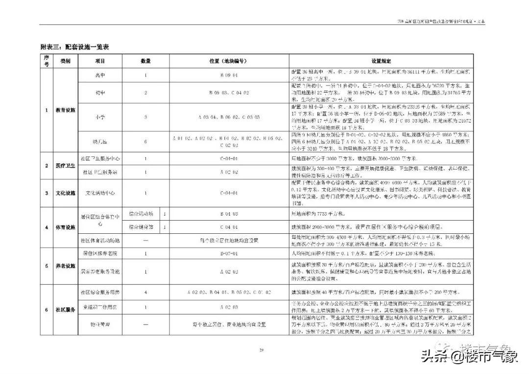 高新区赵村，最新发展动态、前景展望与消息速递