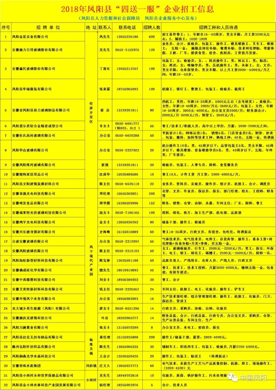 凤阳百姓网最新招聘动态，携手人才共创美好未来