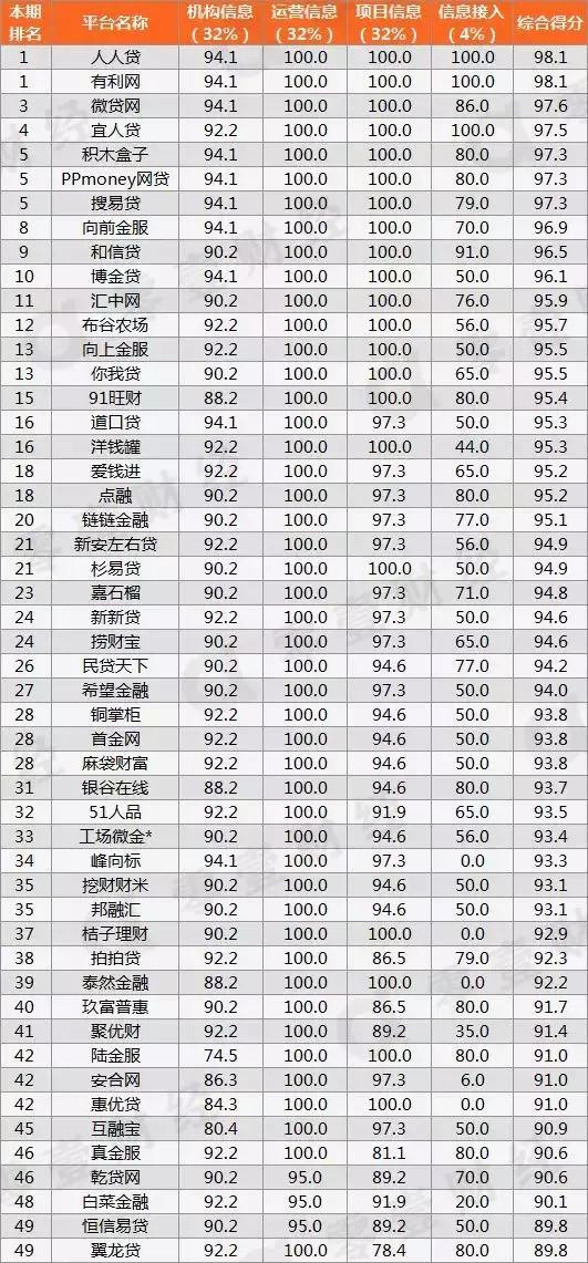 P2P财经新闻热点，行业变革、前景展望与最新发展动态