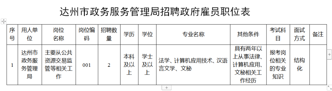 达州市招聘网最新招聘信息更新