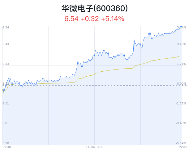 华微电子最新动态，引领微电子行业迈入新纪元