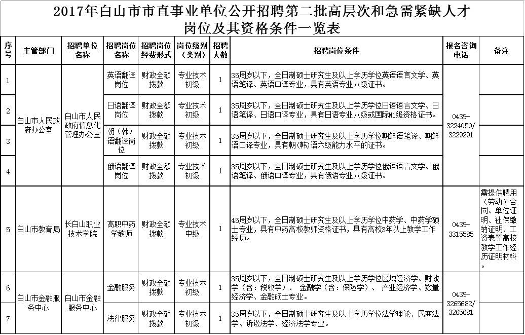 白山招聘网2015年招聘概况及其影响分析