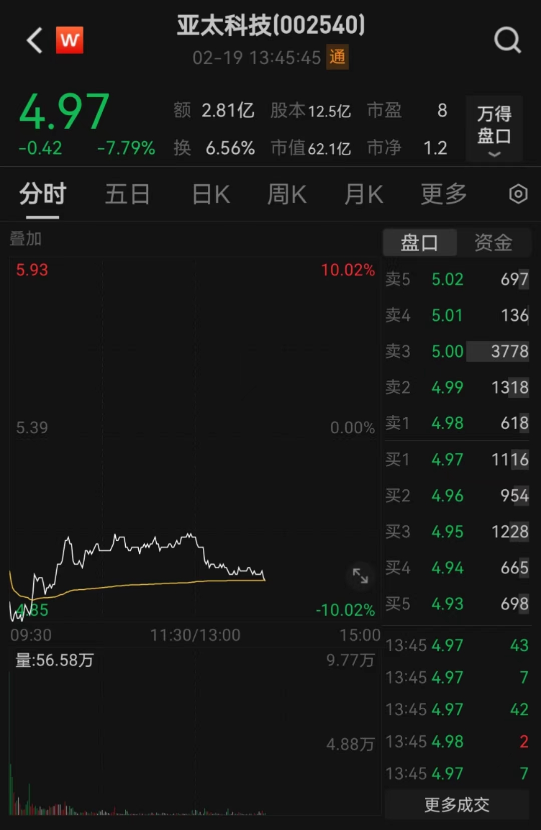 亚太科技股吧最新消息深度解读与分析