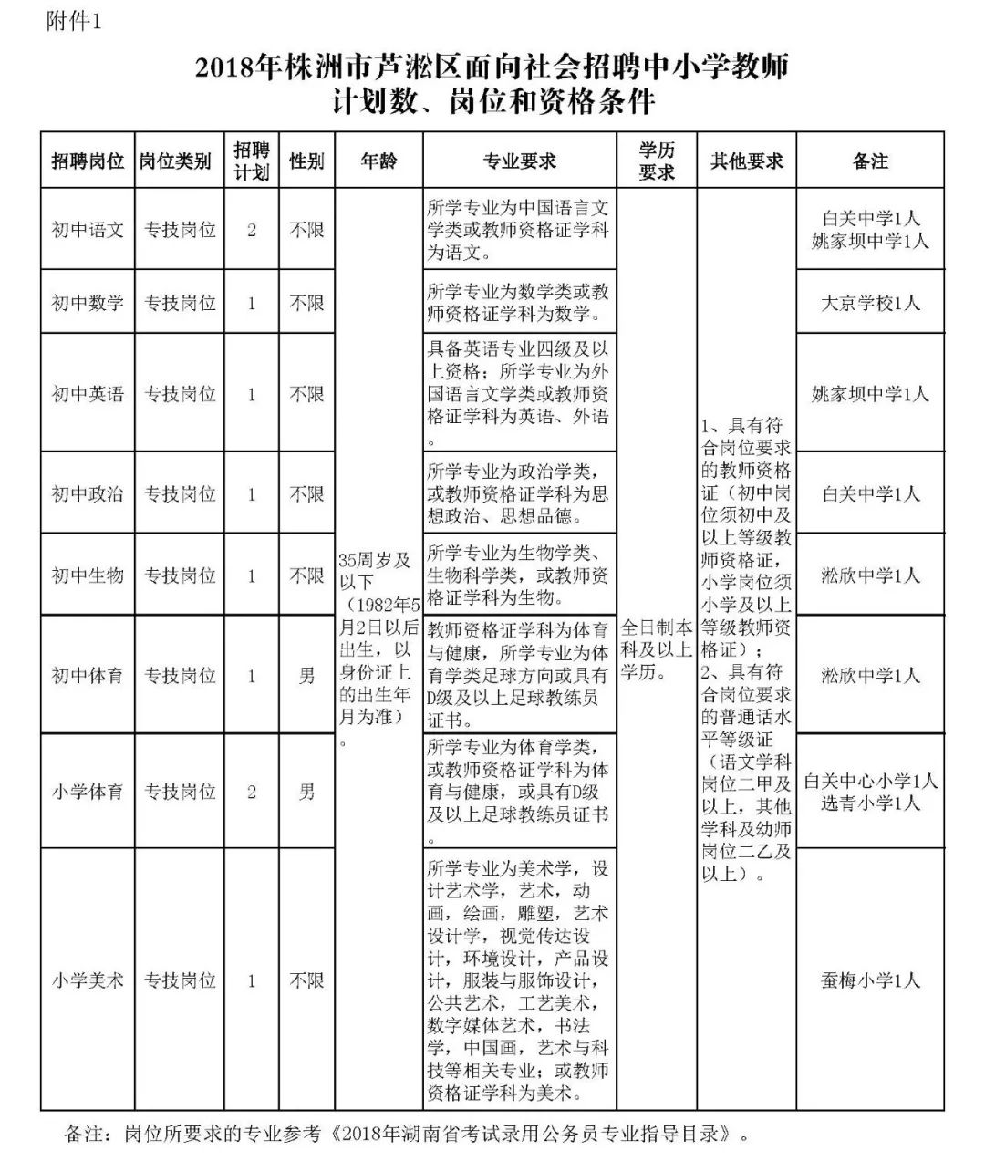 株洲市招聘网最新招聘动态深度解析与解读