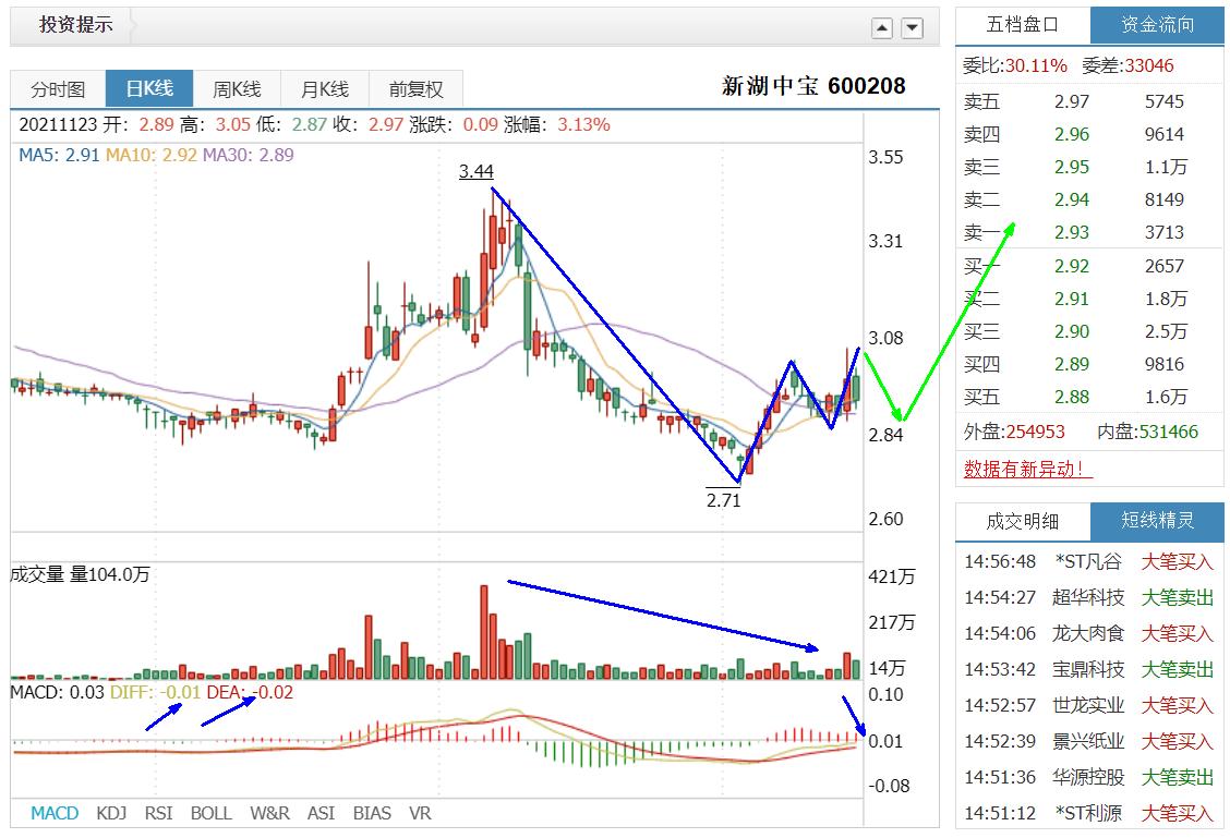 新湖中宝股票最新消息全面解析