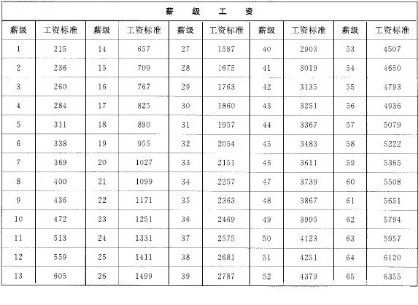 最新教师薪级工资标准详解