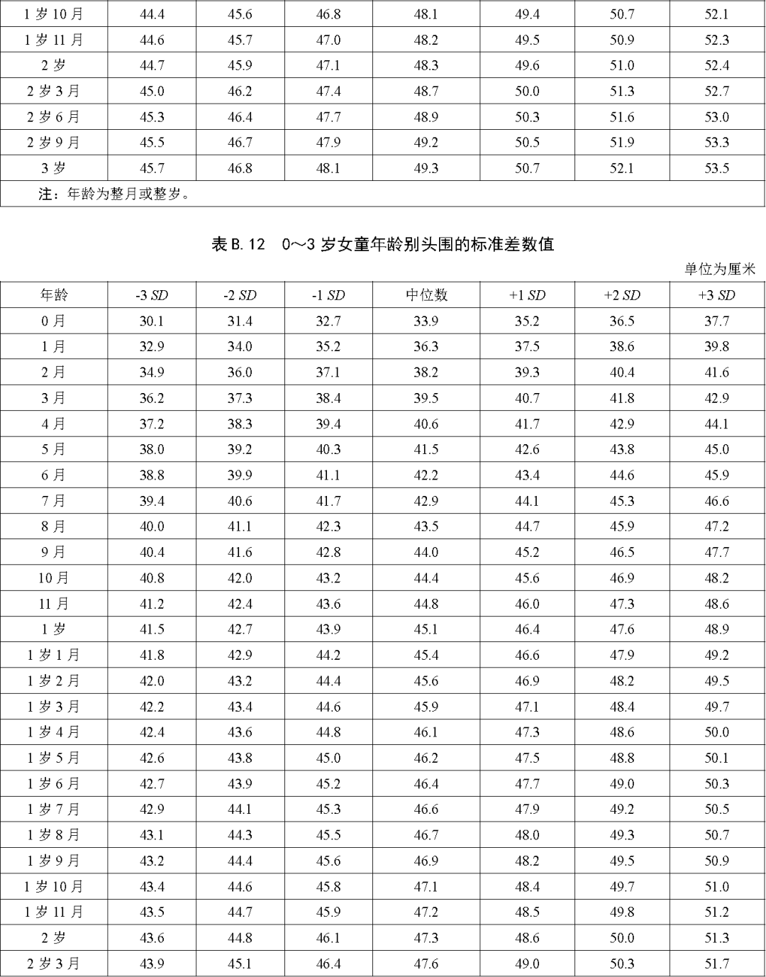 最新青少年身高体重标准发布，关注青少年健康成长之路