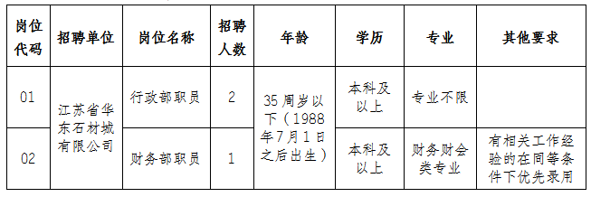 宜兴市万石镇最新招聘动态及其地区影响分析