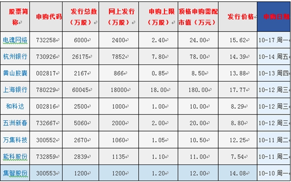 最新股票申购一览表，市场机遇与挑战深度解析