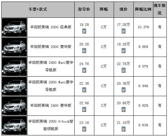 北京凯美瑞4S店优惠报价及购车全攻略