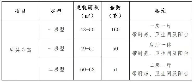 三门峡公租房最新信息全面解析