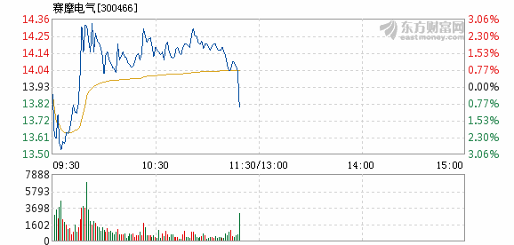 赛摩电气复牌最新动态，市场反应与前景展望