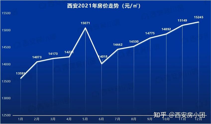 西安市房价走势最新动态，繁荣背后的趋势与面临的挑战