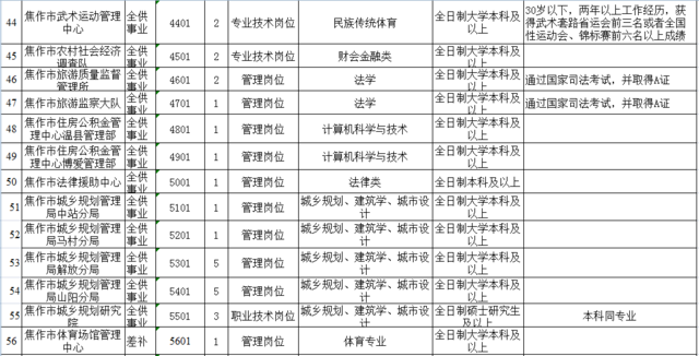 焦作市最新招聘信息网，职场人的首选资源平台