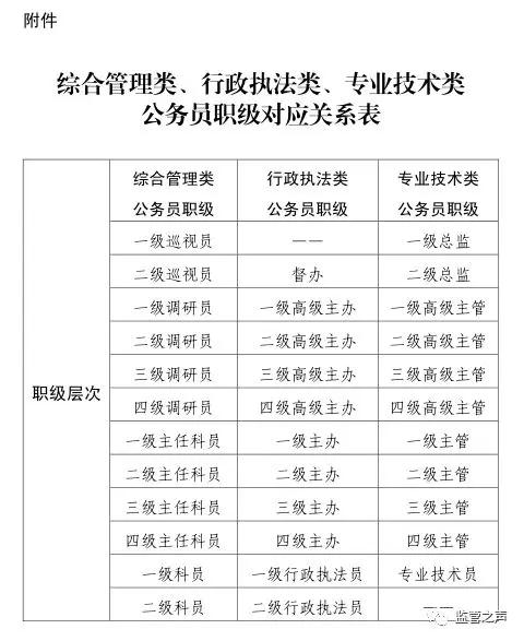 转业干部职级并行最新消息全面解读