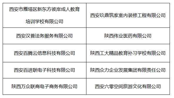 西安市人才网最新招聘信息更新