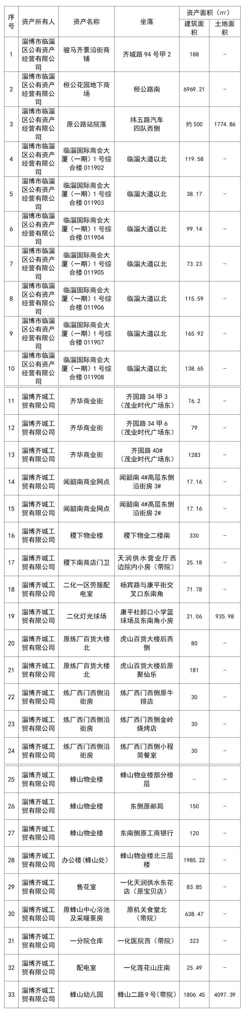 临淄房屋最新出租消息全面解读