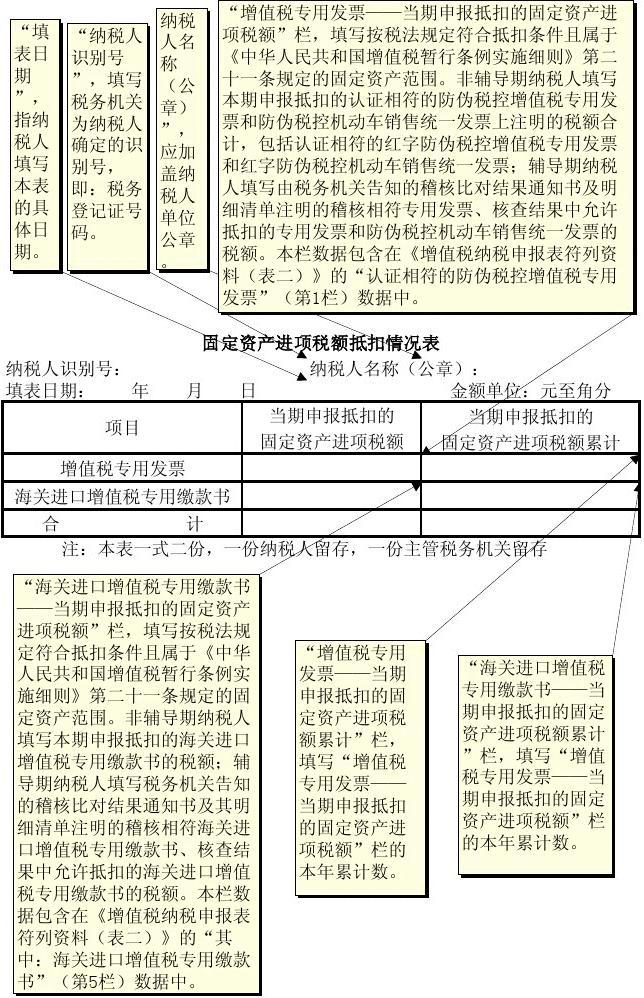 固定资产进项税额抵扣最新通知深度解析