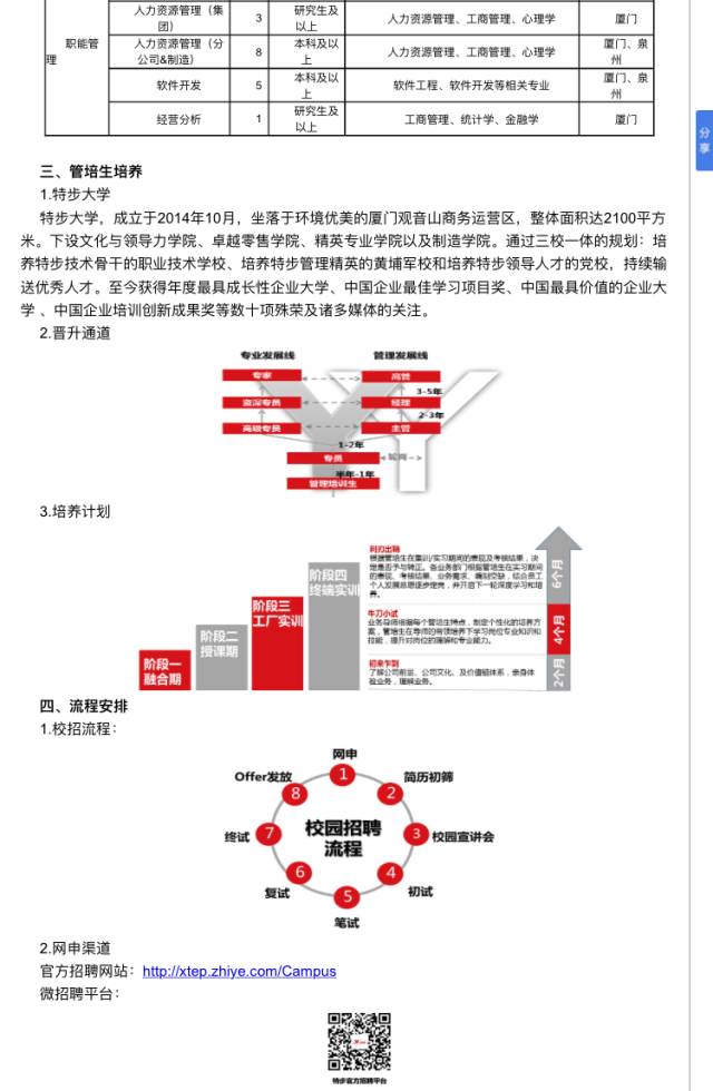 福州招聘网最新招聘信息汇总