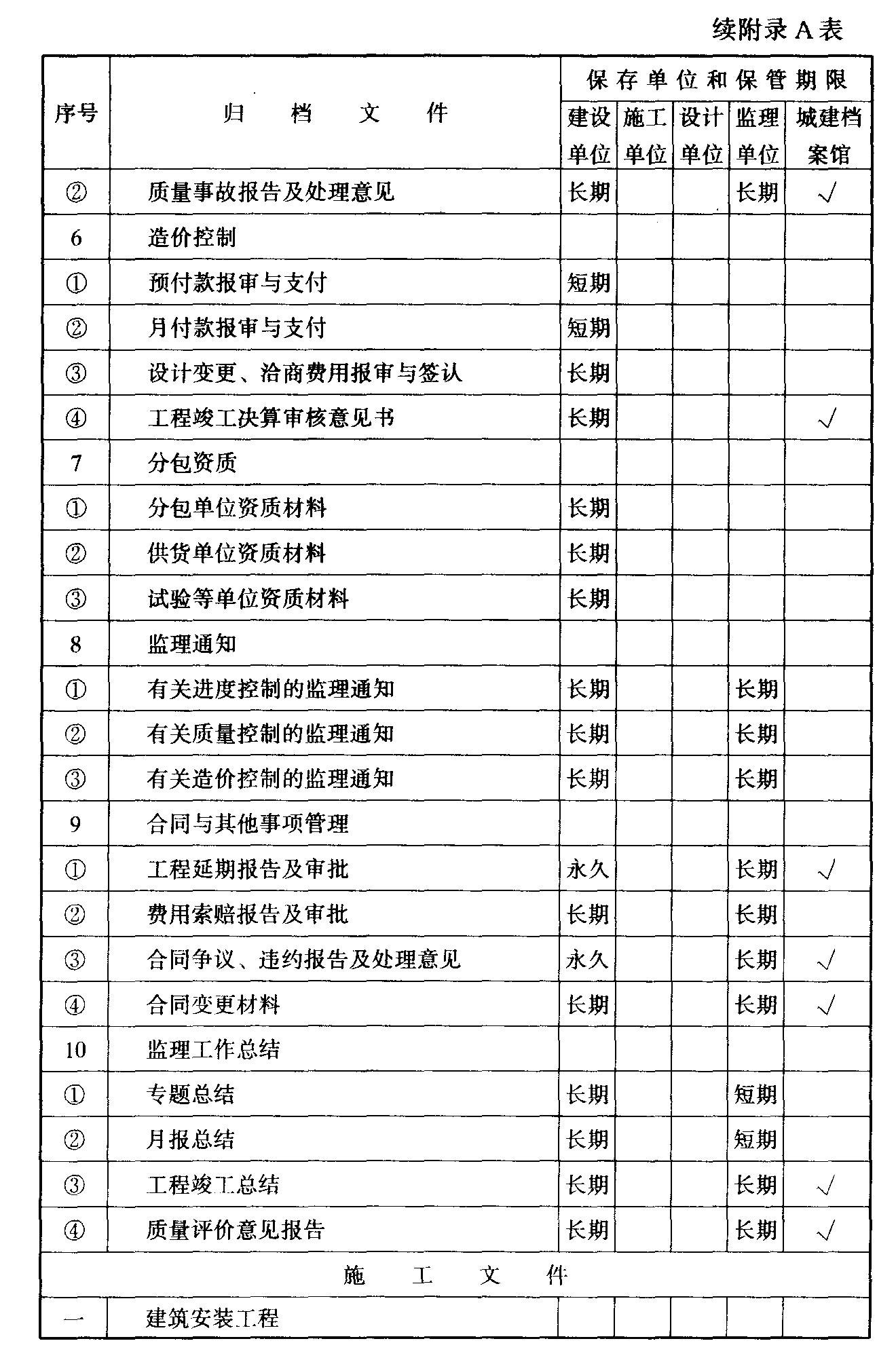 建设工程文件归档整理规范最新版详解与实操指南