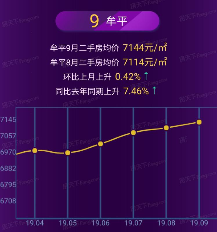 莱州二手房最新出售信息总览