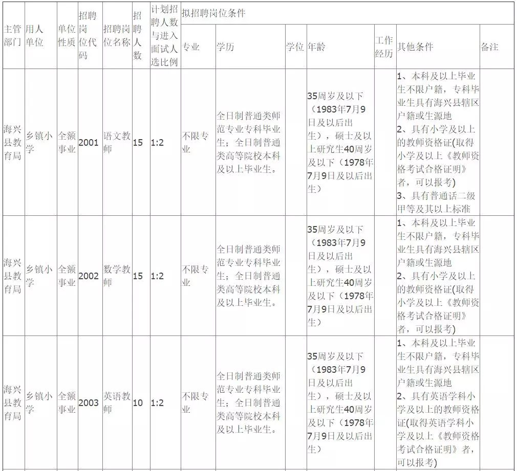 机关事业单位房补政策最新解读