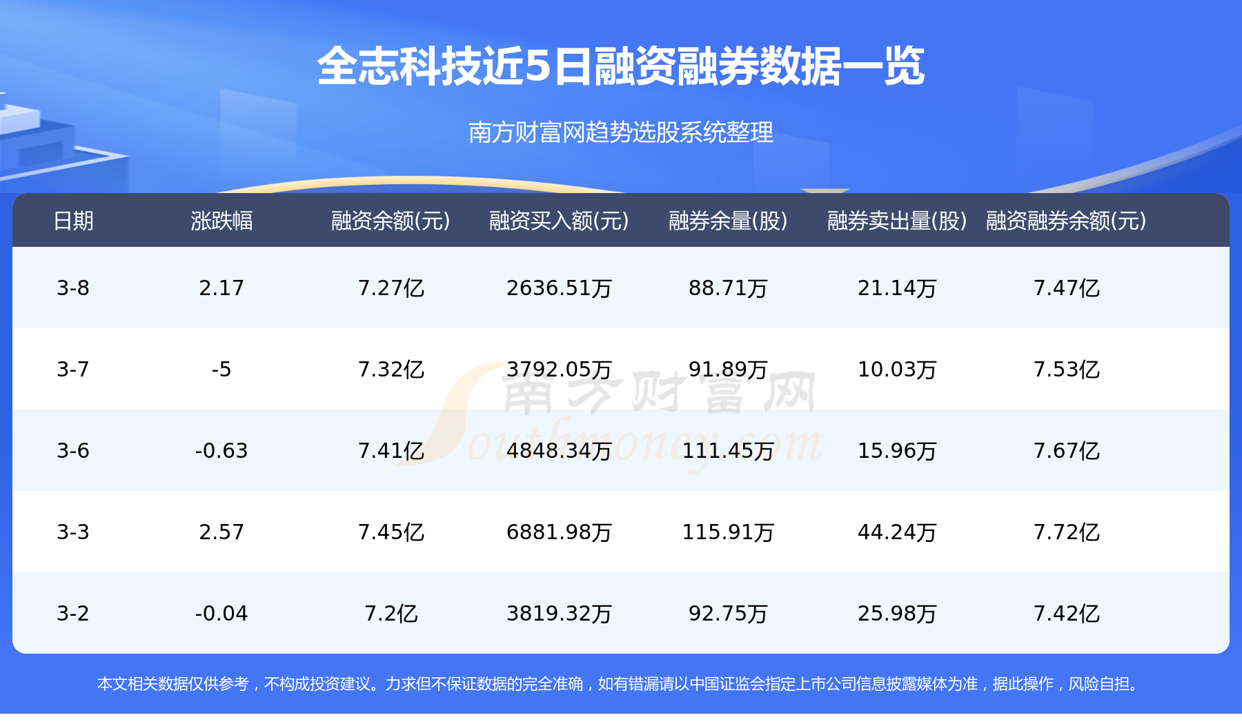 全志科技股票最新消息全面解读