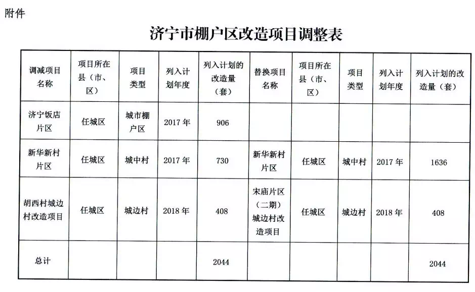 济宁谢营棚改最新动态，进展、影响及未来展望