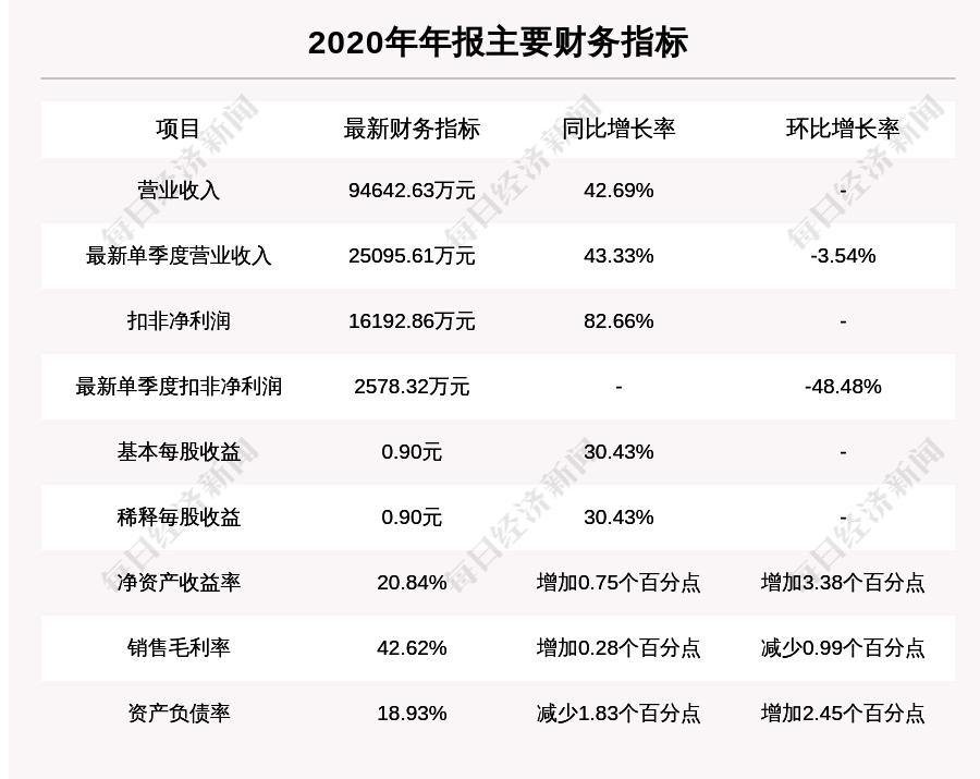 雷赛智能上市最新动态，迈向资本市场步伐稳健