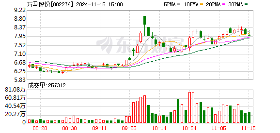 万马股份股票最新消息全面综述