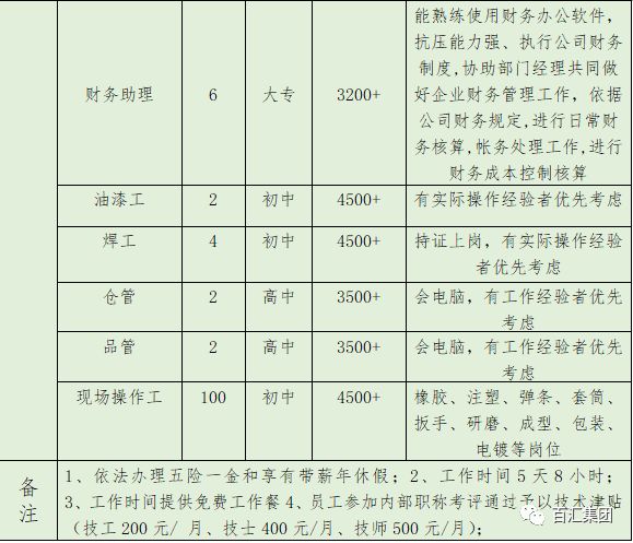 嘉善地区一休一工作制最新招聘信息概览