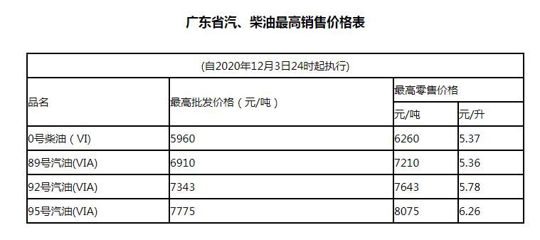 广东柴油价格最新动态分析与报告