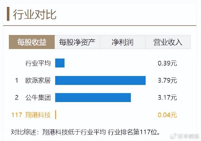 翔港科技股票最新消息，科技浪潮中的企业动态与市场分析